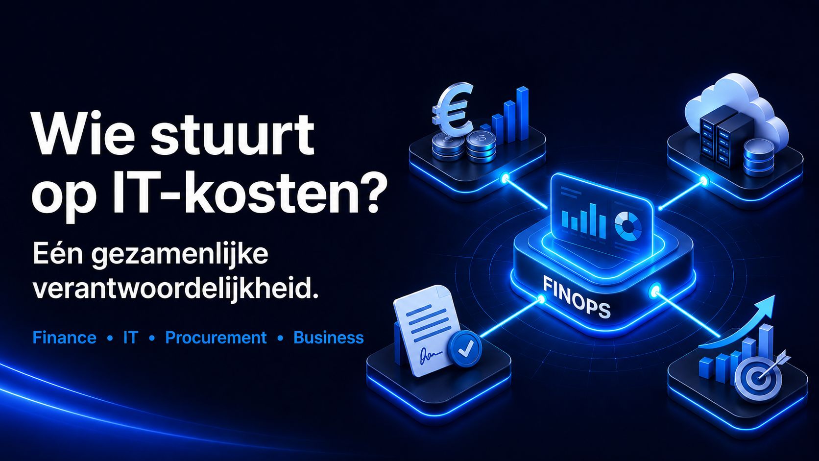 Vier afdelingen rond een centraal FinOps-dashboard: finance, IT, procurement en business